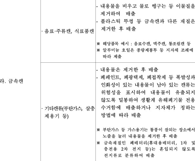 재활용 가능 자원의 분리수거 등에 관한 지침 제3조 제1항 별표1.jpg