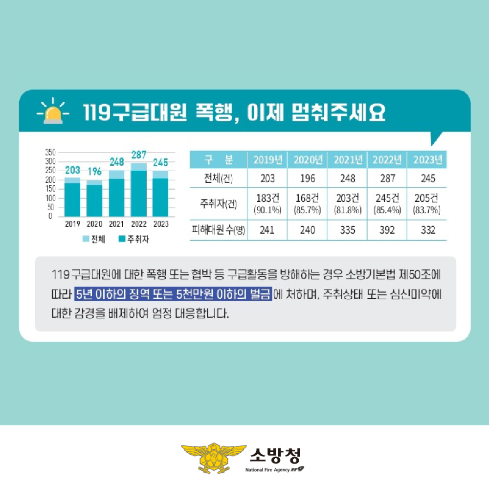 사본 -구급대원 폭행 근절 및 예방 홍보.jpg