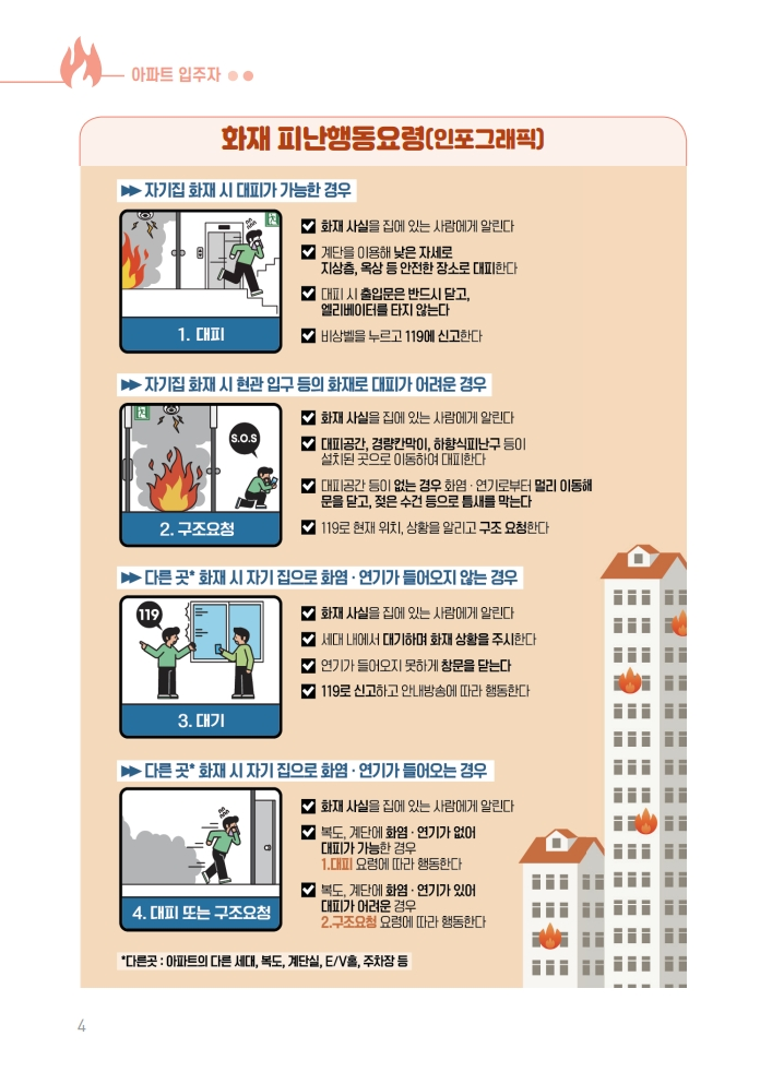 (아파트 입주자) 화재 피난행동요령1.jpeg